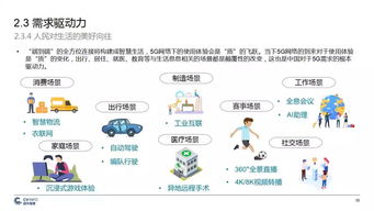 中國5G產業發展與投資報告 金融信息服務的機遇與展望