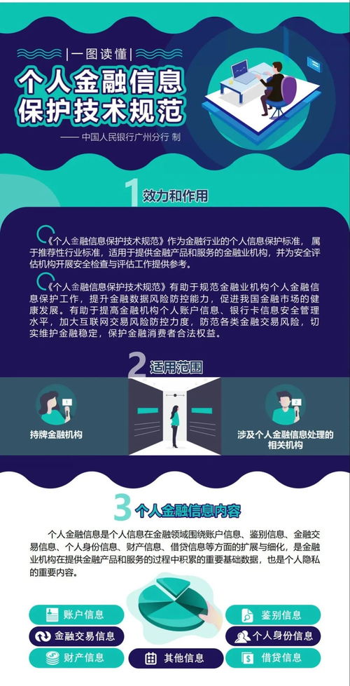一圖讀懂金融機構如何保護個人金融信息安全