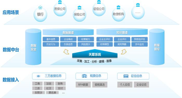 神州信息發布全棧式數智化金融科技產品 為普惠金融發展注入新動能