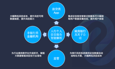阿里云聯(lián)合深源恒際，為中小企業(yè)數(shù)字化升級(jí)注入新動(dòng)力，金融信息API接口免費(fèi)試用