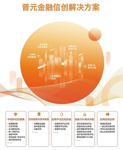 普元受邀亮相中國國際金融展信創(chuàng)專題展，助力長三角金融信息服務(wù)創(chuàng)新升級(jí)