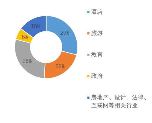 歡迎報考2020年酒店及旅游管理博士學位項目 聚焦酒店管理前沿，共筑行業未來